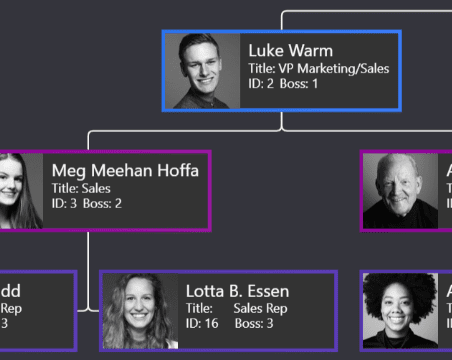 Org Chart